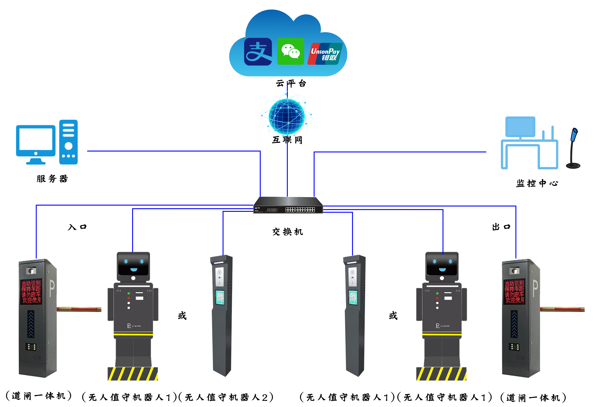 車(chē)牌識(shí)別收費(fèi)系統(tǒng)