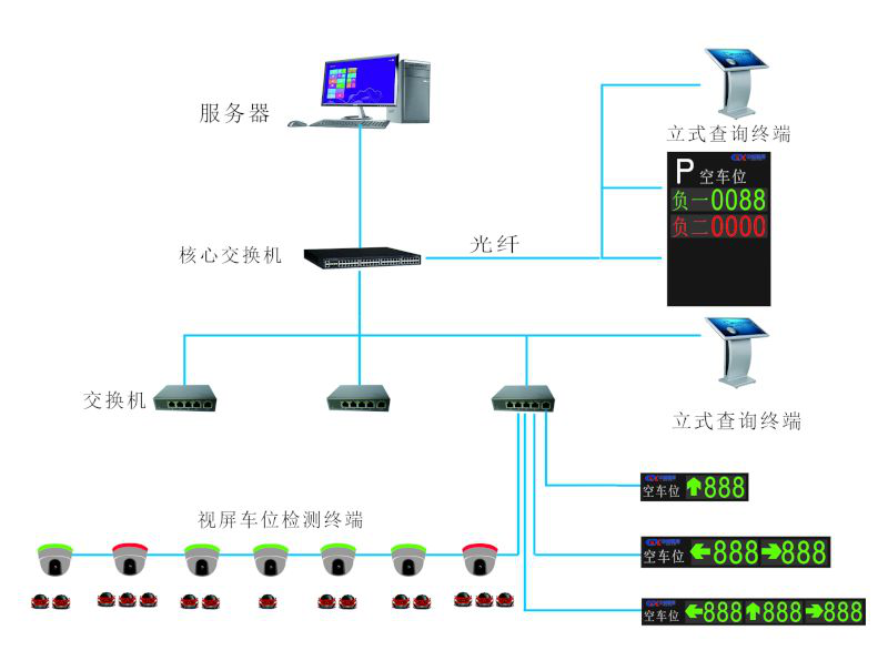 視頻車(chē)位引導(dǎo)系統(tǒng)
